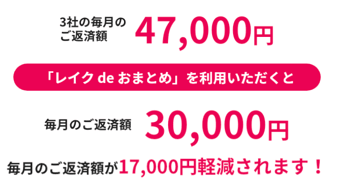 レイクのおまとめローン