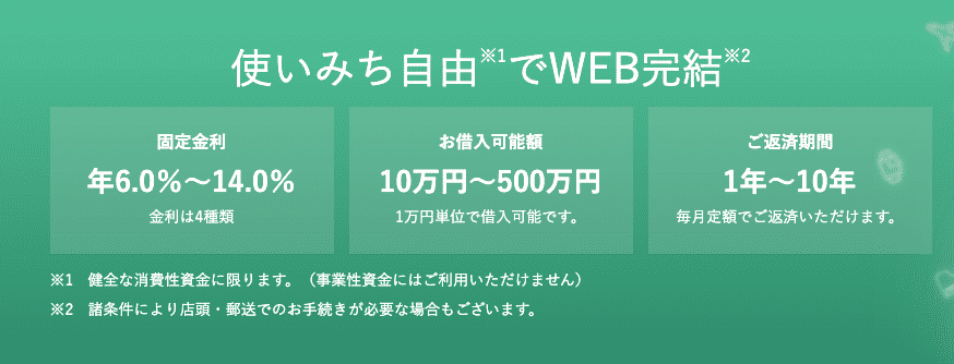 りそな銀行のプレミアムフリーローン
