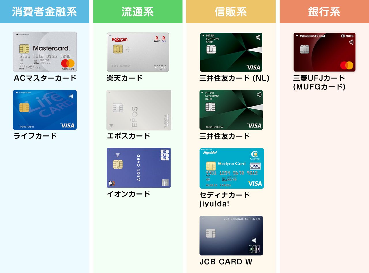 審査難易度が低めなクレジットカード10枚