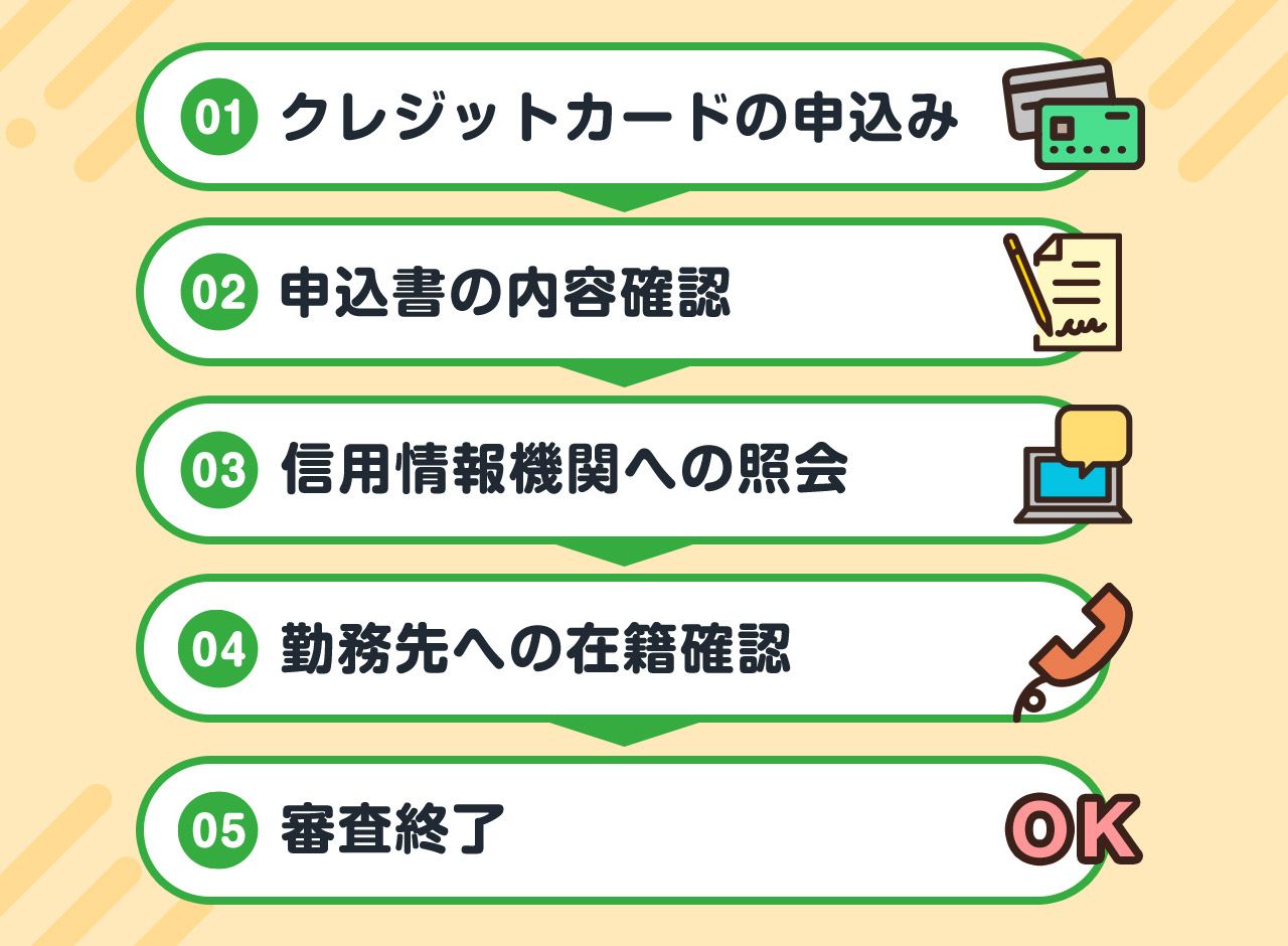 クレジットカード審査の流れ