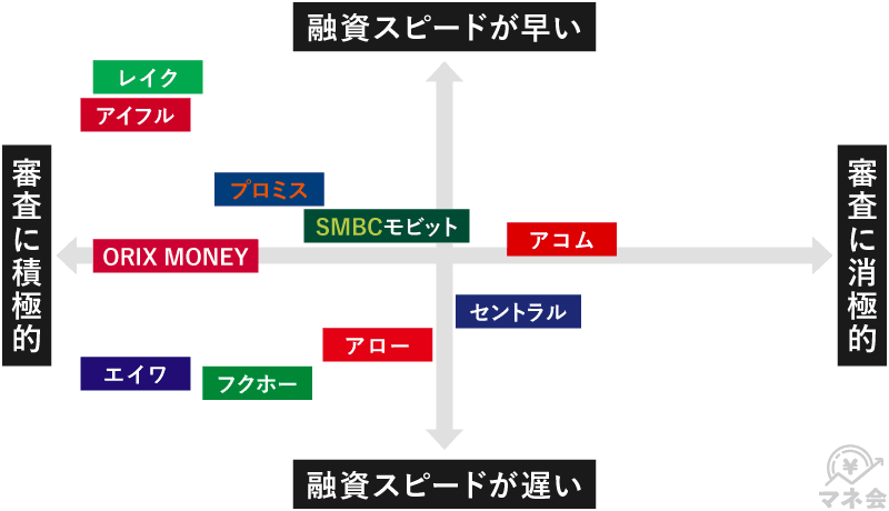 カードローンチャート図