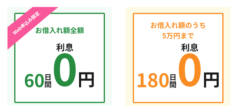 レイク無利息期間