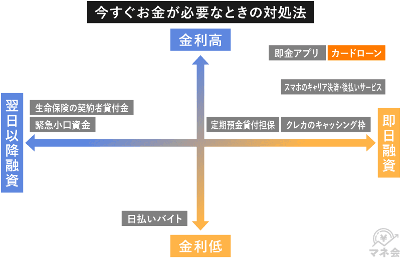 お金がない時の乗り切り方はどうする？金欠でやばいときの対処法14選