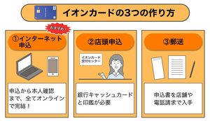 イオンカードの作り方を徹底解説!申込み別の作り方や発行までの流れ【2025最新】