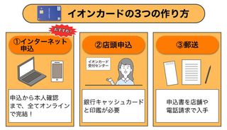 イオンカードの作り方を徹底解説！申込み別の作り方や発行までの流れ【2025最新】