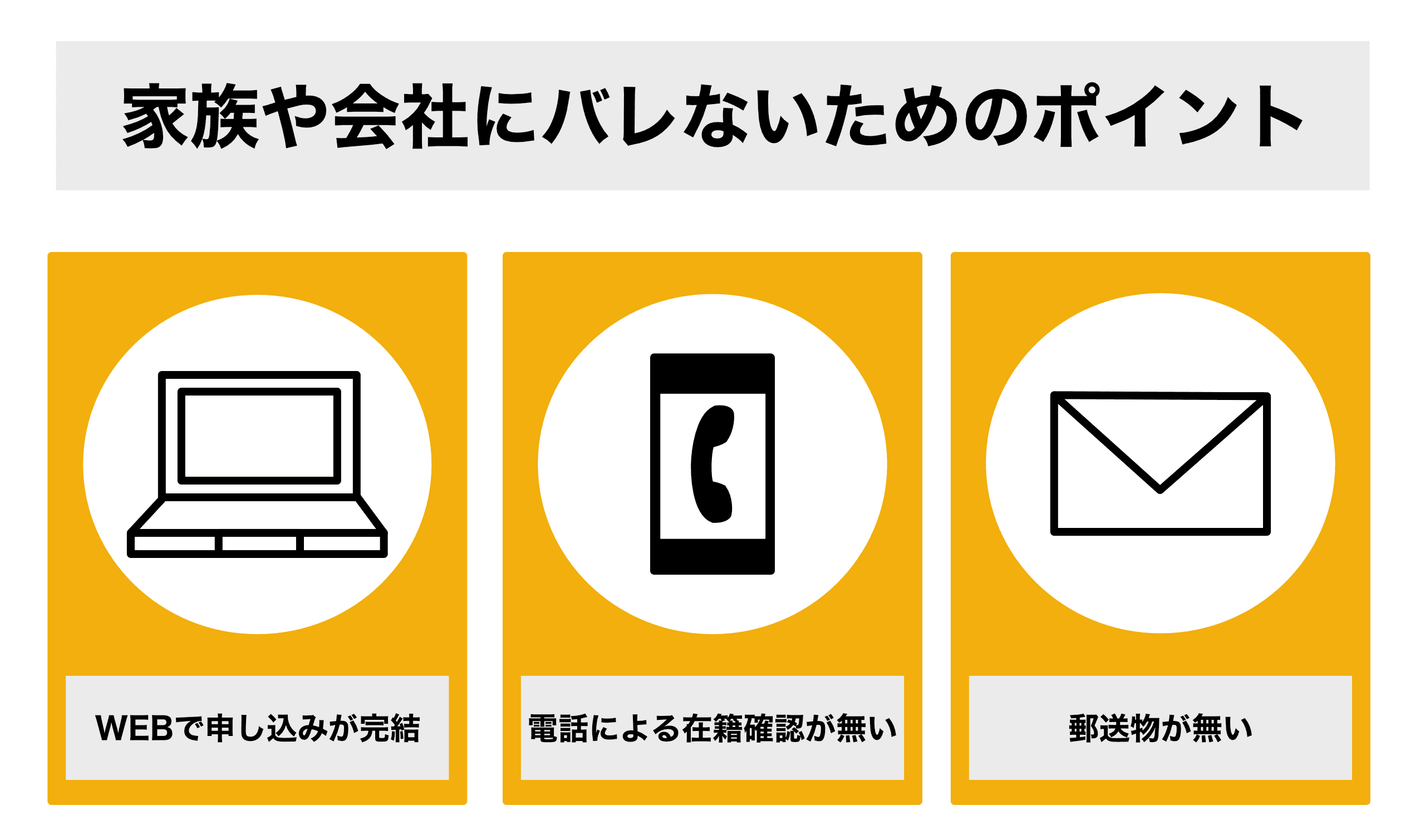家族や会社にバレないためのポイント