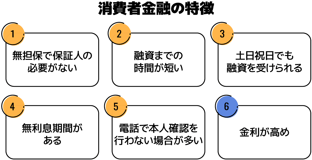 消費者金融の特徴