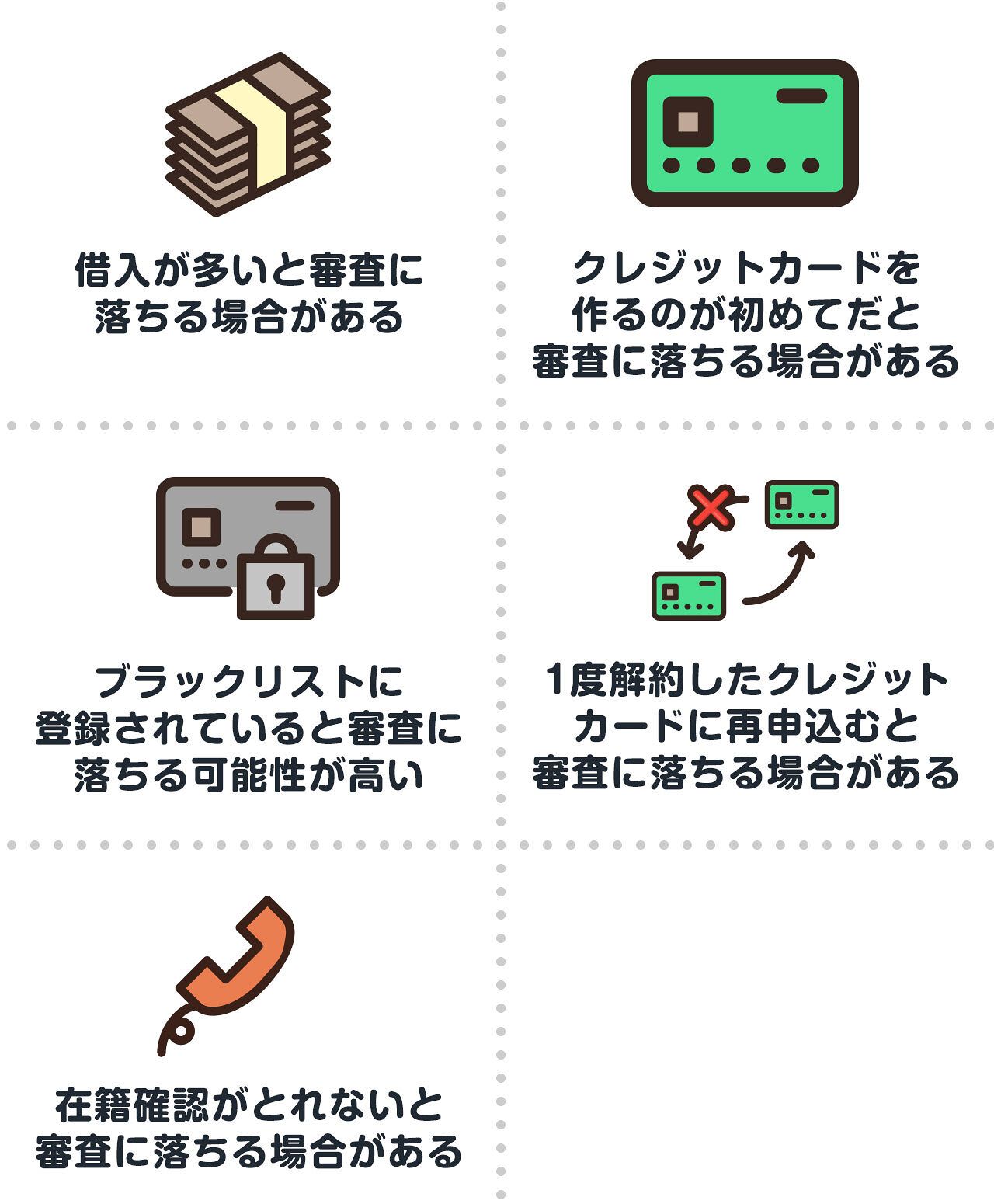 クレジットカードの審査に落ちる理由