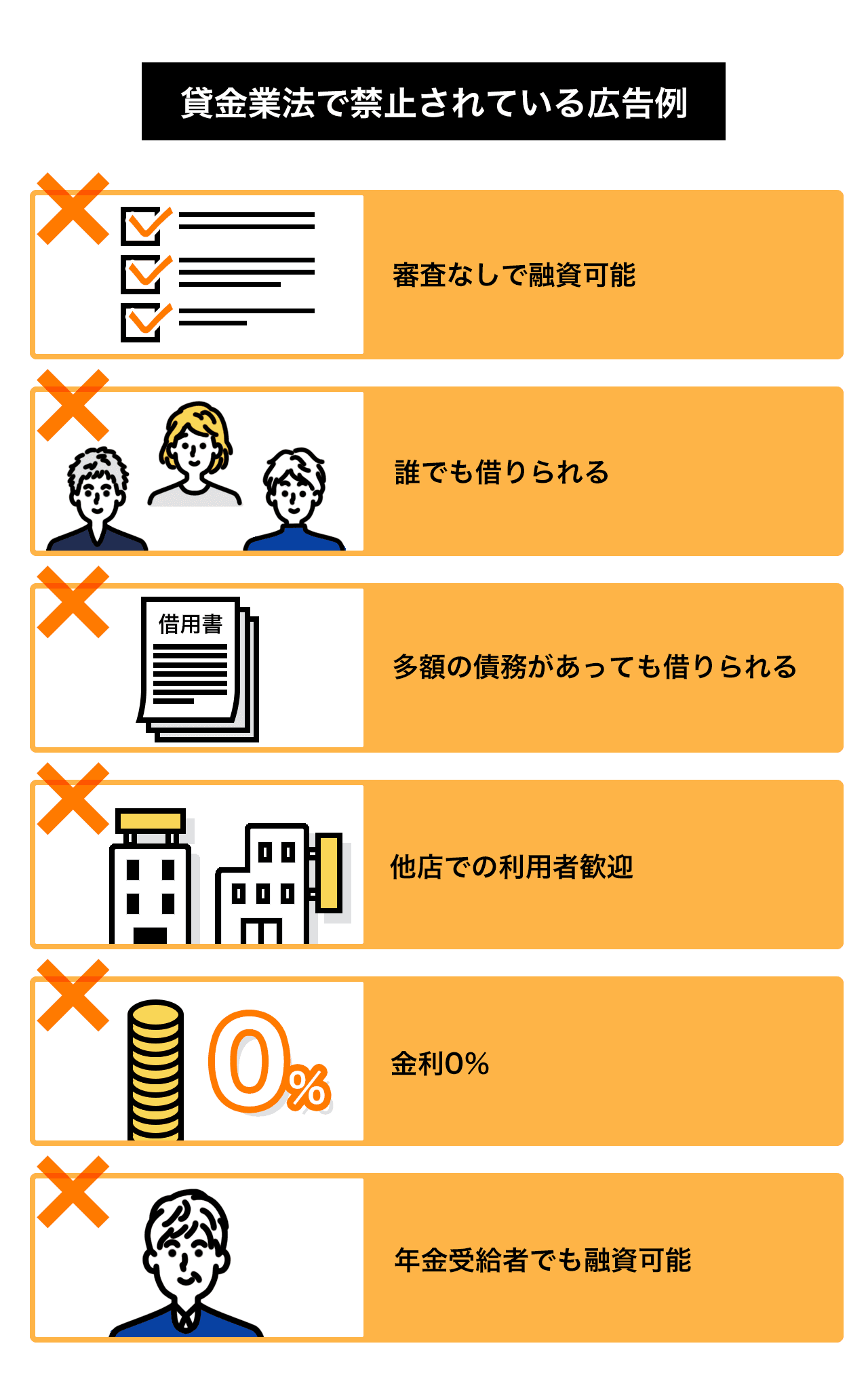 貸金業法で禁止されている広告例