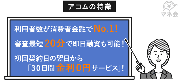 アコムの特徴を表す画像