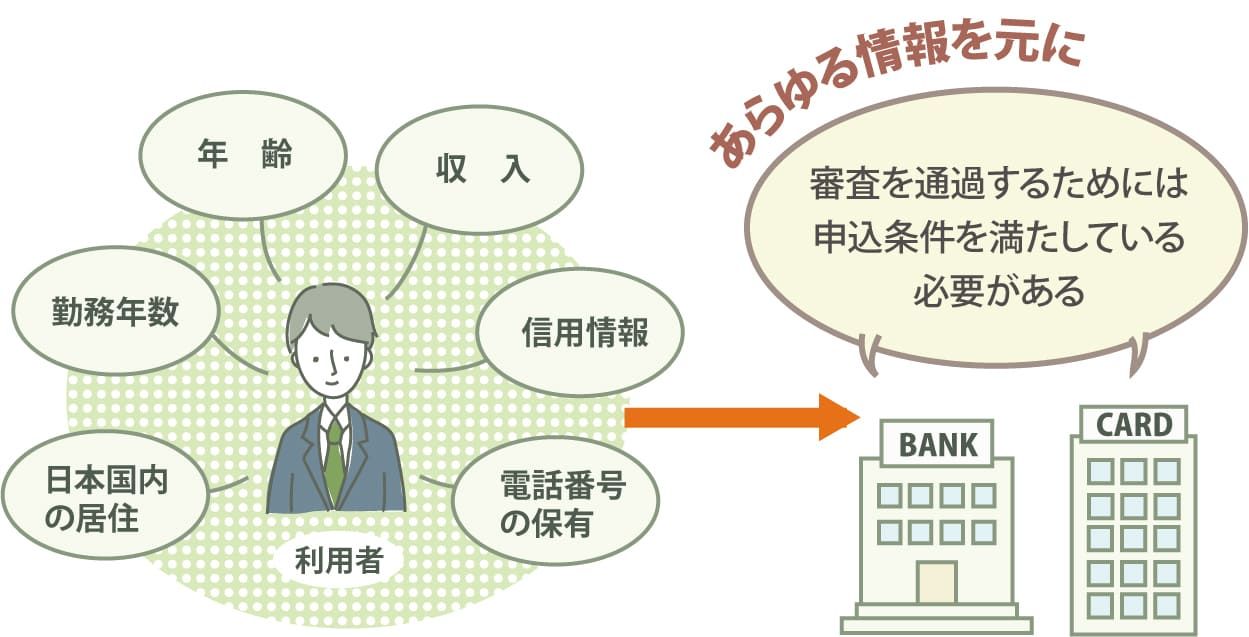 カードローンの申込条件を満たす必要がある