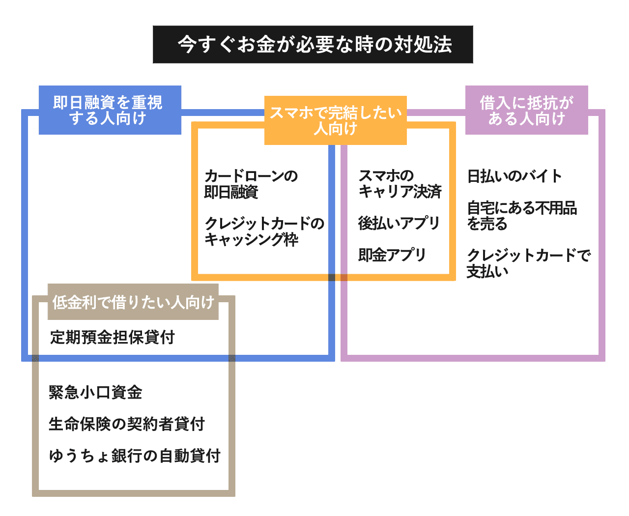 お金がない時はどうする？本当に金欠でやばいときの乗り切り方18選