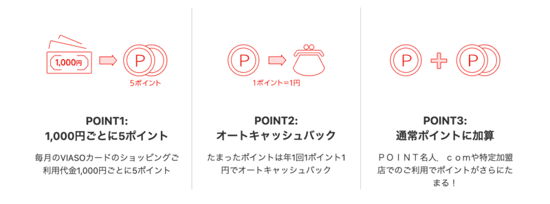 VIASOポイントプログラムとは