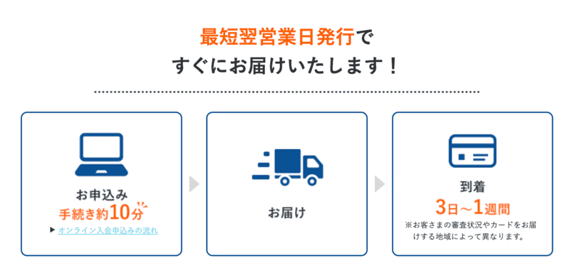 三菱UFJカード VIASOカードの審査・発行スピード