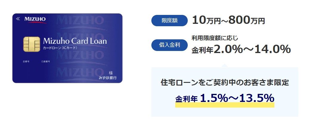みずほ銀行カードローンの住宅ローン利用者限定金利