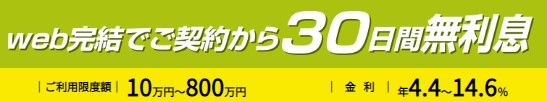 愛媛銀行ひめぎんクイックカードローンの無利息期間