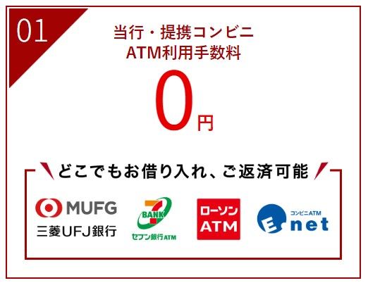三菱UFJ銀行カードローン(バンクイック)は提携ATMで利用手数料無料