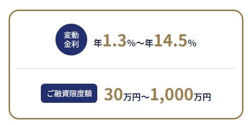 UI銀行 UI Planの金利と借入限度額