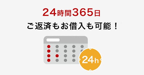 楽天銀行スーパーローンは24時間365日借入れと返済が可能