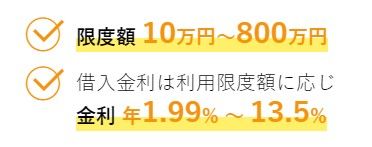 りそな銀行カードローンの限度額と金利