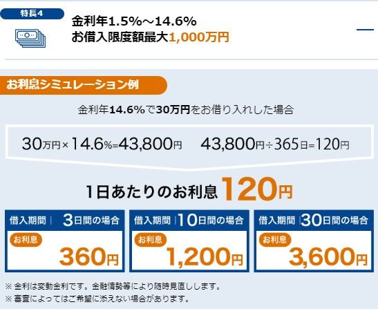 横浜銀行カードローンの金利と限度額
