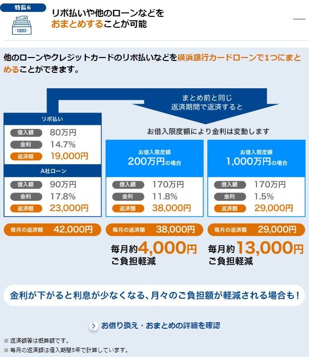 横浜銀行カードローンのおまとめローンの例