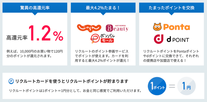 リクルートカードのポイントについて