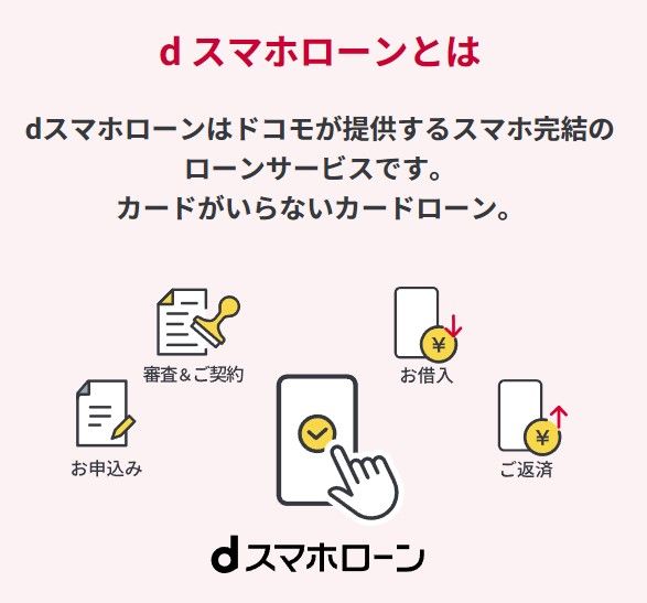 dスマホローンのイメージ