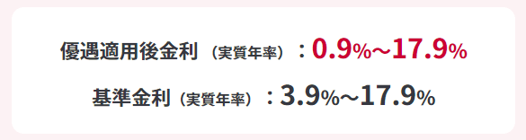 dスマホローンの金利