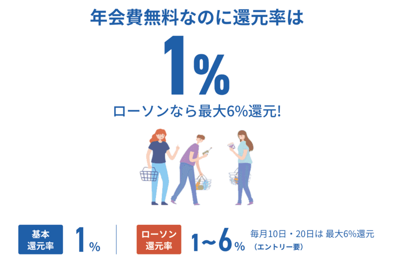 年会費無料なのに還元率は1%
