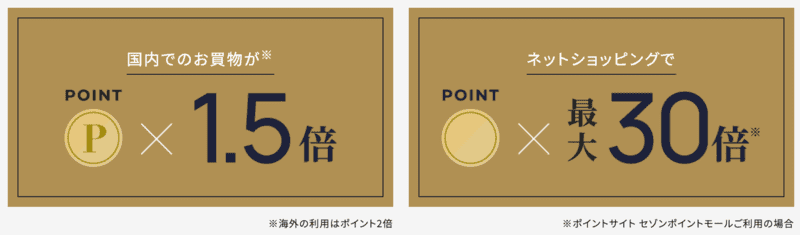 ポイント制度について