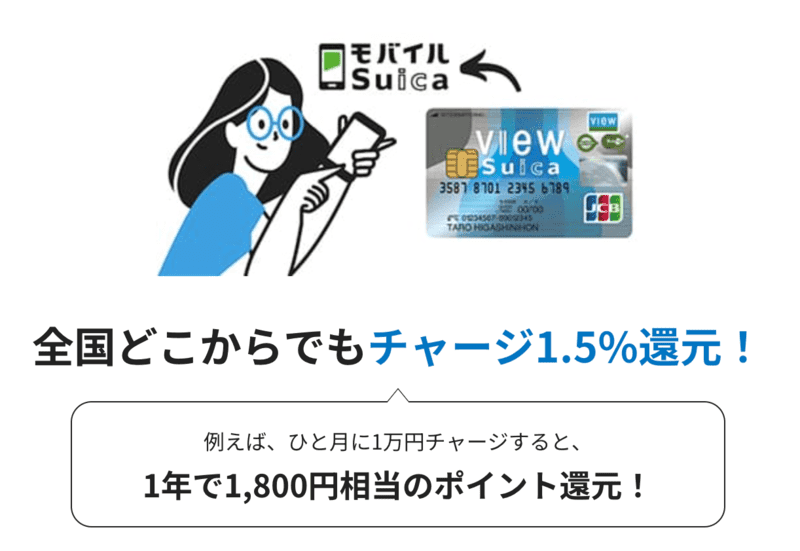 全国どこからでもチャージ1.5%還元