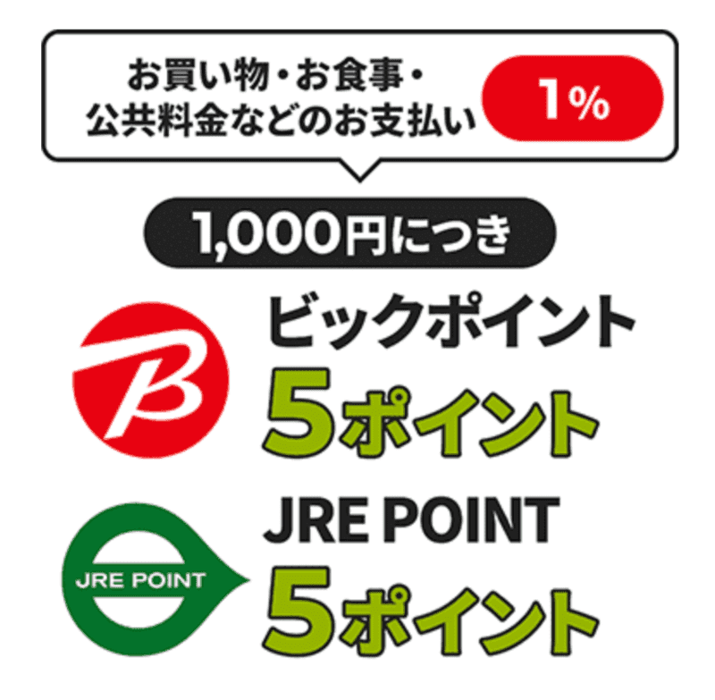 ビックカメラグループ店舗以外のお買い物や電車のご利用でおトクにポイントが貯まる