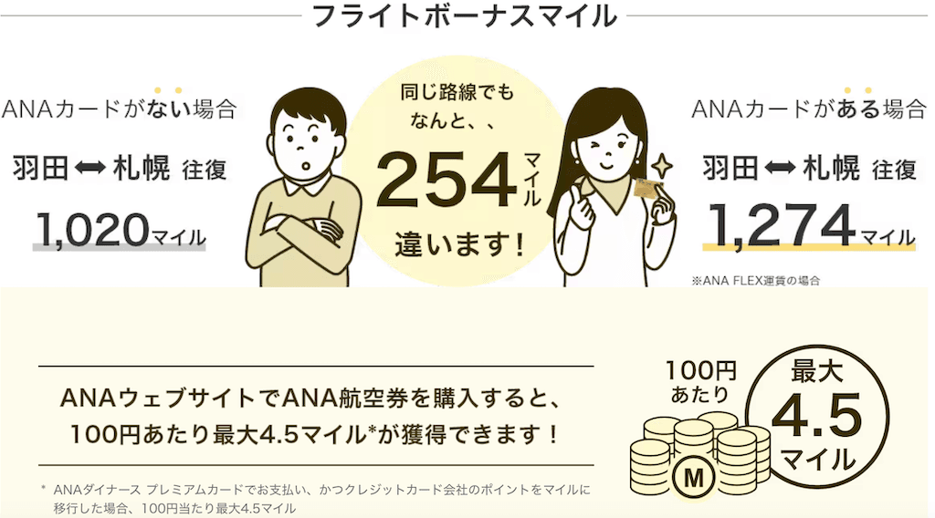 JAL マイル加算 20000 ( 22000 )マイル 複数可 日本航空 マイレージクラブ マイル 移行 - 乗車券、