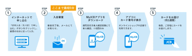 JCBプラチナの審査・発行スピード