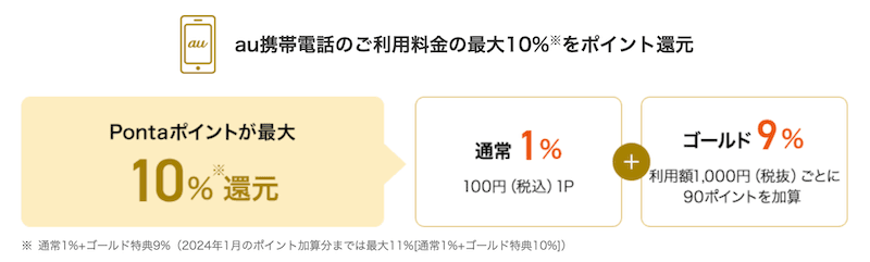 au PAYゴールドカードポイント還元