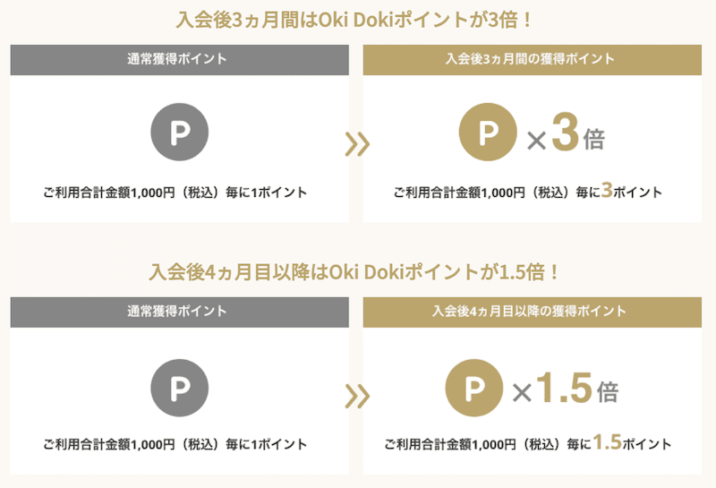 JCB GOLD EXTAGEポイントアップ