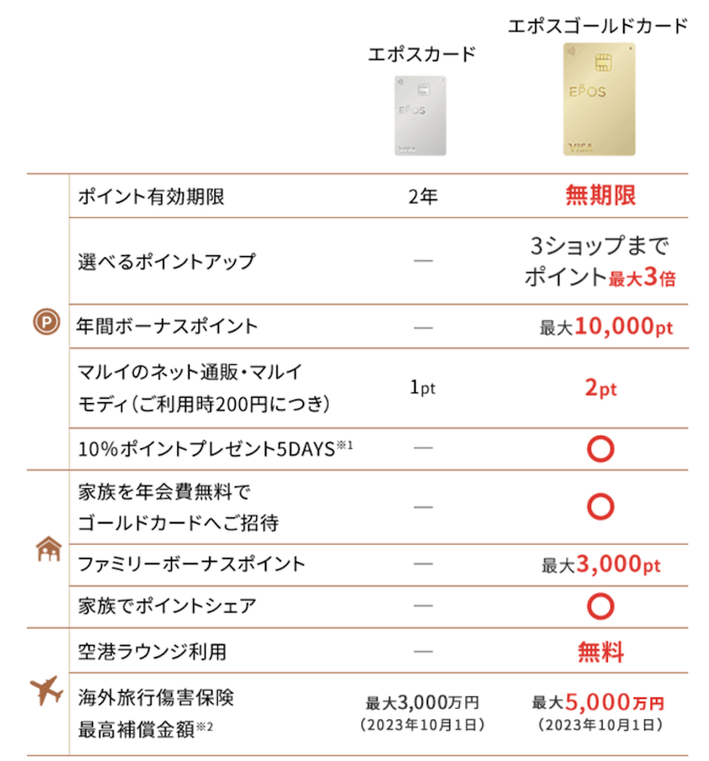 エポスゴールド特典