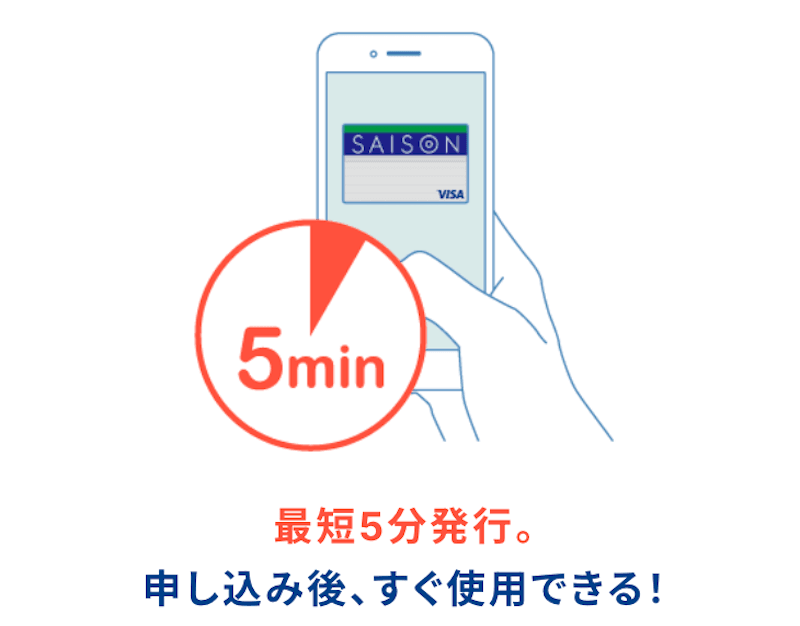 セゾンカードインターナショナル即日発行