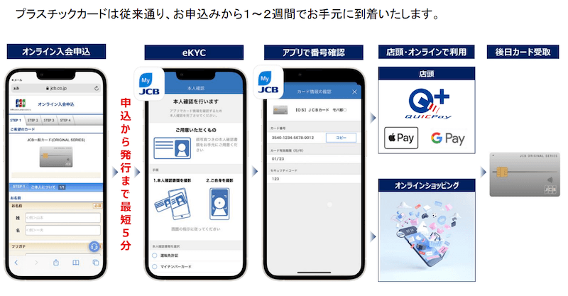 JCB CARD Wの即日発行