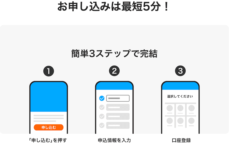 PayPayカードの発行手順
