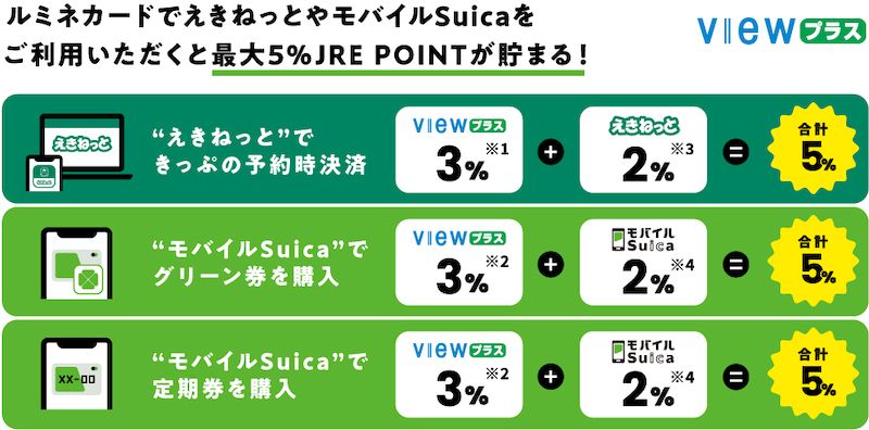 ルミネカード還元率