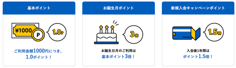 ライフカードのポイント