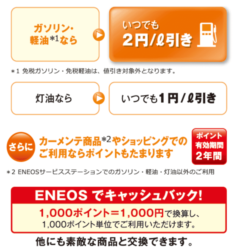 ガソリン・軽油はずっと2円/L引きで灯油は1円/L引き