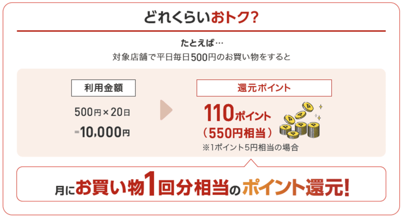 ポイント還元率について