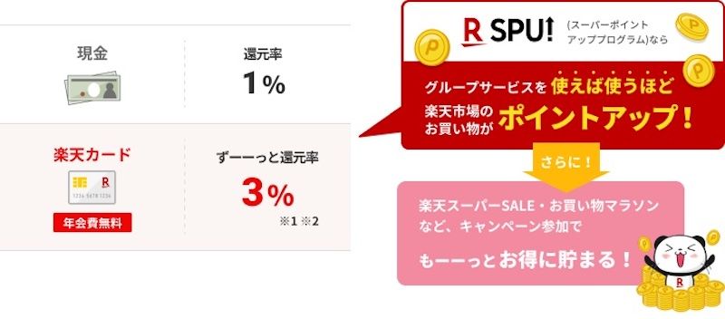 楽天カード還元率