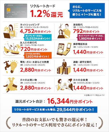 リクルートカード還元率