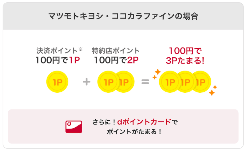 dカード特約店