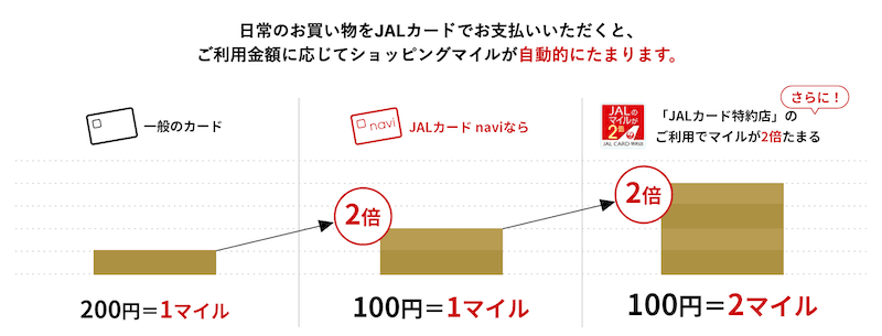 JALカードポイント
