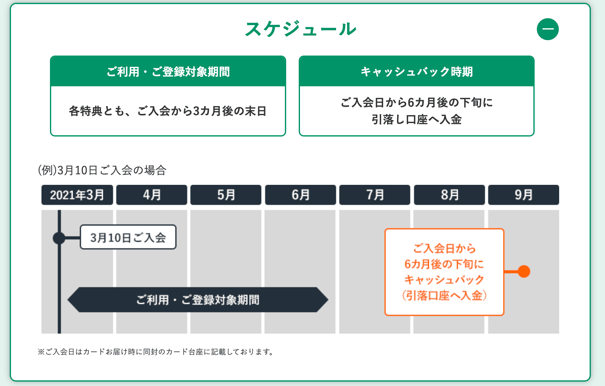 三菱UFJカード VIASOカード新規入会特典
